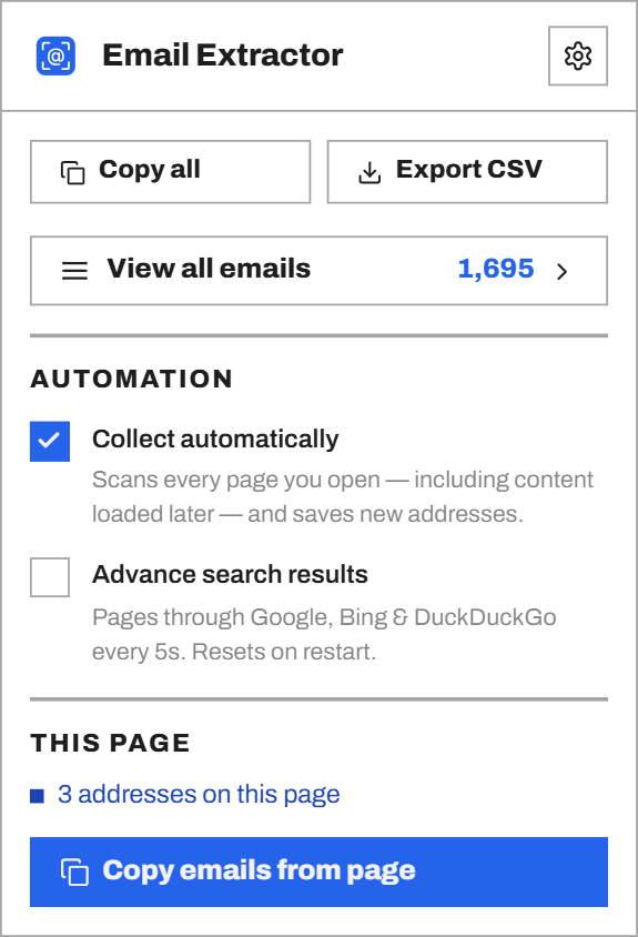 The Email Extractor popup, showing 1,695 collected addresses with buttons to copy them or export a CSV.